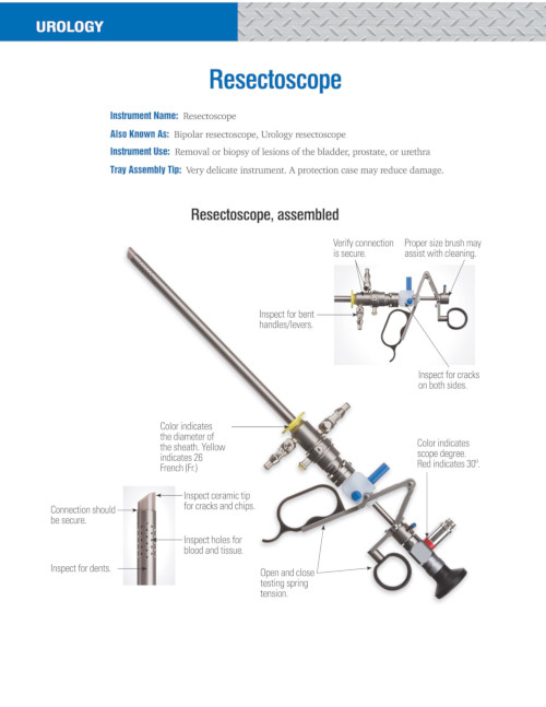 Resectoscope