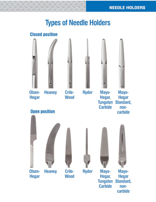 Needle Holders